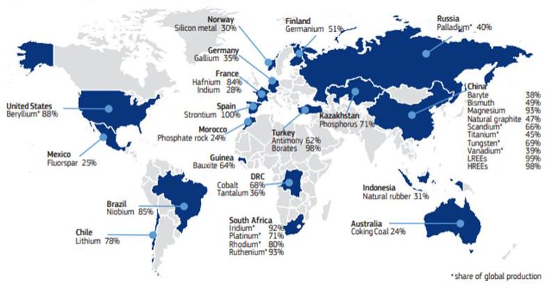 Répartition des métaux rares dans le monde