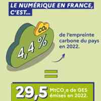 Les usages numériques français compte pour 4,4% de l'empreinte carbone du pays en 2022